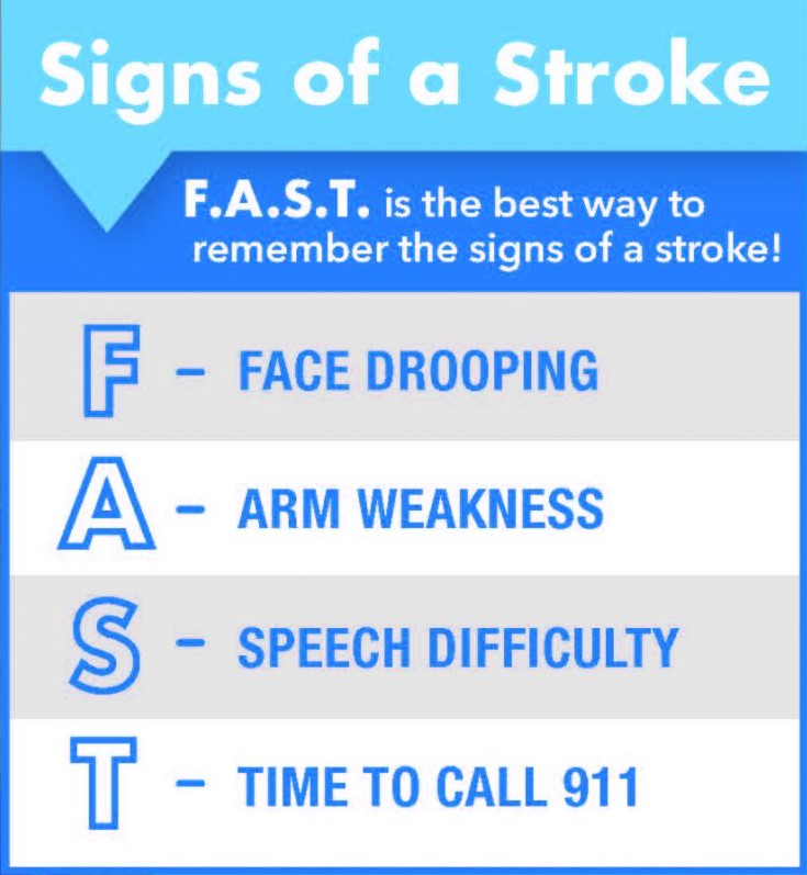 Signs of a Stroke. F.A.S.T. is the best way to remember the signs of a stroke! Face Drooping, Arm Weakness, Speech Difficulty, Time to call 911